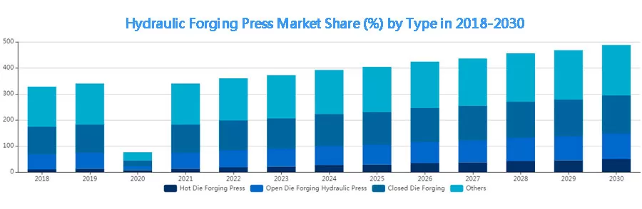 hydraulic forging press market share