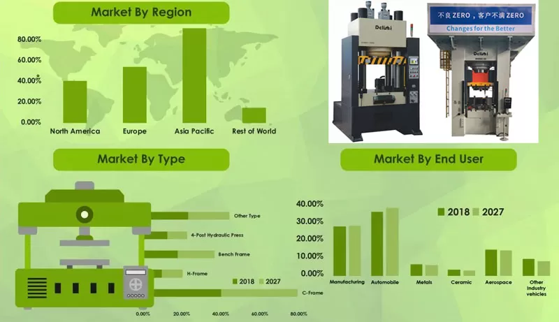hydraulic press machine market