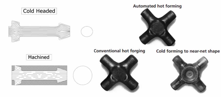 Cold Forging Press Advantages