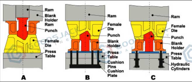 How To Keep Hydraulic Press Running