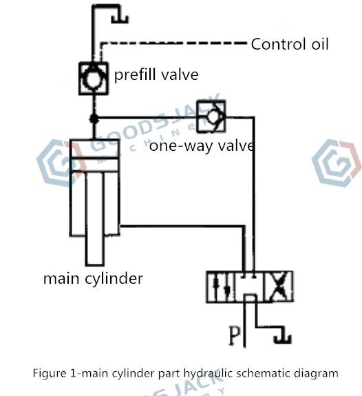 Failure Analysis of Four Column Hydraulic Press Machine