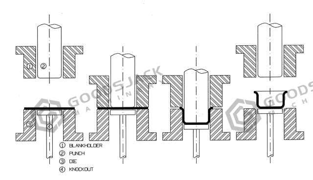What is Deep Drawn Stamping
