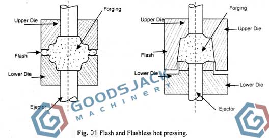Forging Press:Process, Advantages and Disadvantages