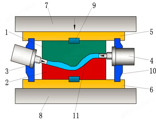 Internal High Pressure Forming Hydraulic Press